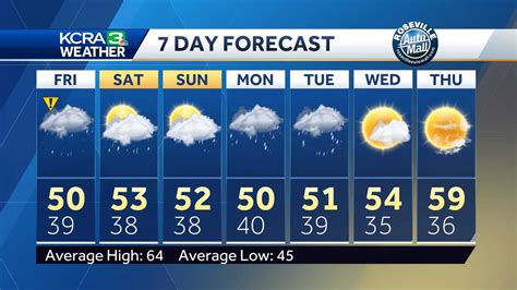 Sac weather 7 day - Be prepared with the most accurate 10-day forecast for Sacramento County, CA with highs, lows, chance of precipitation from The Weather Channel and Weather.com